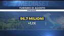 Turismo, sarà un agosto da record