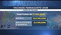 Vacanze d'agosto, pesano i rincari