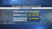 Vacanze d'agosto, pesano i rincari