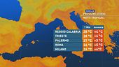 Caldo e afa, domani nuovo picco