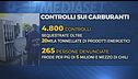 Caro carburanti, boom di truffe