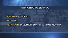 Rapporto scuola, l'Italia promossa