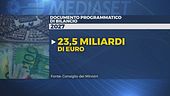 Manovra, la famiglia al centro