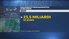 Manovra, la famiglia al centro