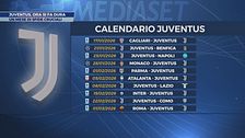 Juventus, gennaio decisivo: il calendario tra campionato e Champions