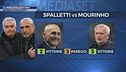 La sfida Spalletti-Mou