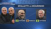 La sfida Spalletti-Mou