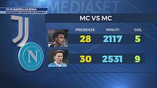 Juve-Napoli, le sfide nella sfida