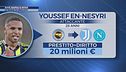 Il mercato di Juve, Napoli e Inter