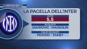 Le pagelle del mercato: Inter insufficiente, Milan…