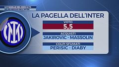 Le pagelle del mercato: Inter insufficiente, Milan…