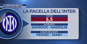 Le pagelle del mercato: Inter insufficiente, Milan…