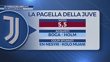 Le pagelle del mercato: Juve troppi obiettivi falliti, Napoli "sconfessato"