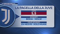 Le pagelle del mercato: Juve troppi obiettivi falliti, Napoli "sconfessato"