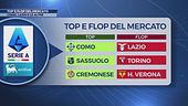 Le pagelle del mercato: i top & flop