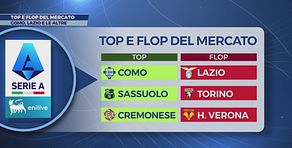 Le pagelle del mercato: i top & flop