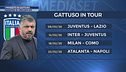 I progetti di Gattuso
