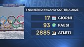 Milano-Cortina in numeri