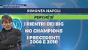 Napoli, rincorsa scudetto: perché sì e perché no