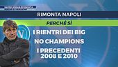 Napoli, rincorsa scudetto: perché sì e perché no