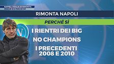 Napoli, rincorsa scudetto: perché sì e perché no