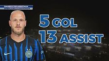 Dimarco top assistman: nessuno come lui