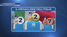 Milano-Cortina 2026: le news dell'11 febbraio