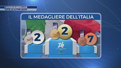 I giochi olimpici live