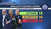 Spalletti contro l'Inter