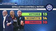 Spalletti contro l'Inter