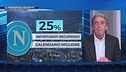 Taveri: "Ecco le percentuali scudetto di Inter, Milan e Napoli"