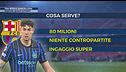 Tra Inter e Barcellona: il futuro di Bastoni