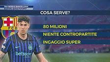 Tra Inter e Barcellona: il futuro di Bastoni
