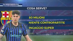 Tra Inter e Barcellona: il futuro di Bastoni