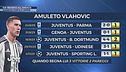 Juve, Vlahovic punta il Genoa