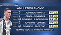 Juve, Vlahovic punta il Genoa