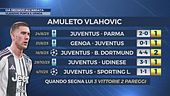 Juve, Vlahovic punta il Genoa