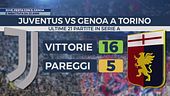 Juve, festa con il Genoa