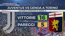 Juve, festa con il Genoa