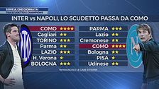 Serie A, una giornata decisiva