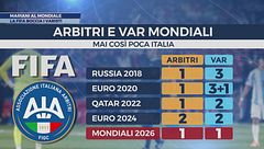 Mariani al Mondiale