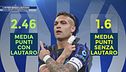 L'Inter senza Lautaro