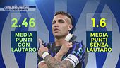 L'Inter senza Lautaro