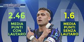 L'Inter senza Lautaro