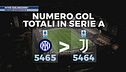 Inter, "gol machine": record storico in Serie A