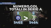 Inter, "gol machine": record storico in Serie A
