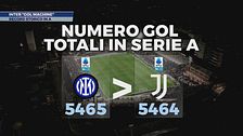Inter, "gol machine": record storico in Serie A