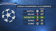 Juve, 3 dubbi Champions