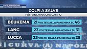 Conte, rebus futuro