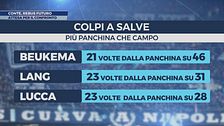 Conte, rebus futuro